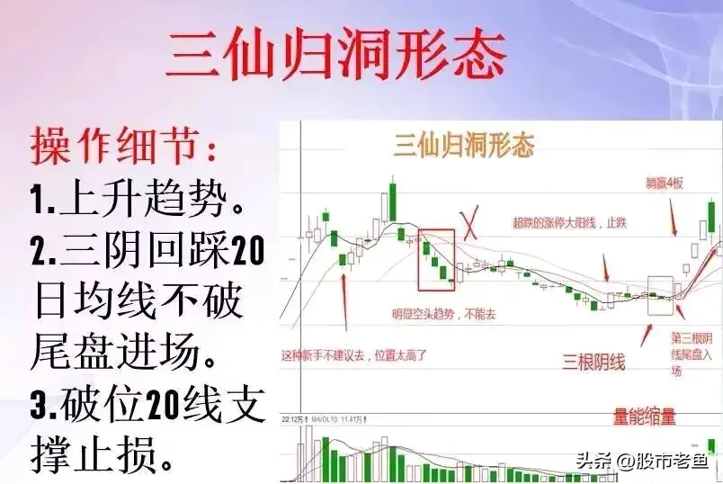 股票在出现三仙归洞走势之后一般买入就可以赚钱