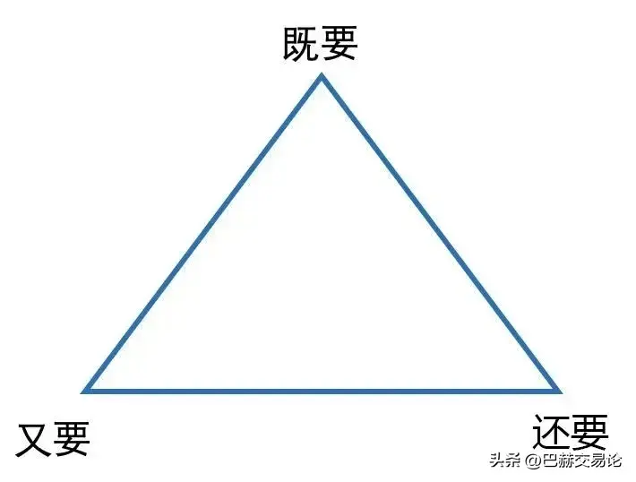 市场是由人组成的但为什么交易却反人性？