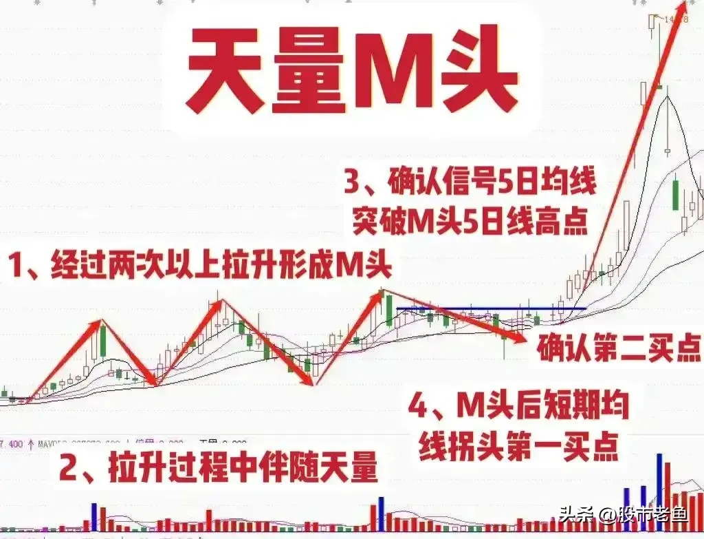 我们在股市里面怎么才能快速的赚钱呢？