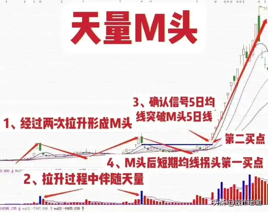 我们在股市里面怎么才能快速的赚钱呢？