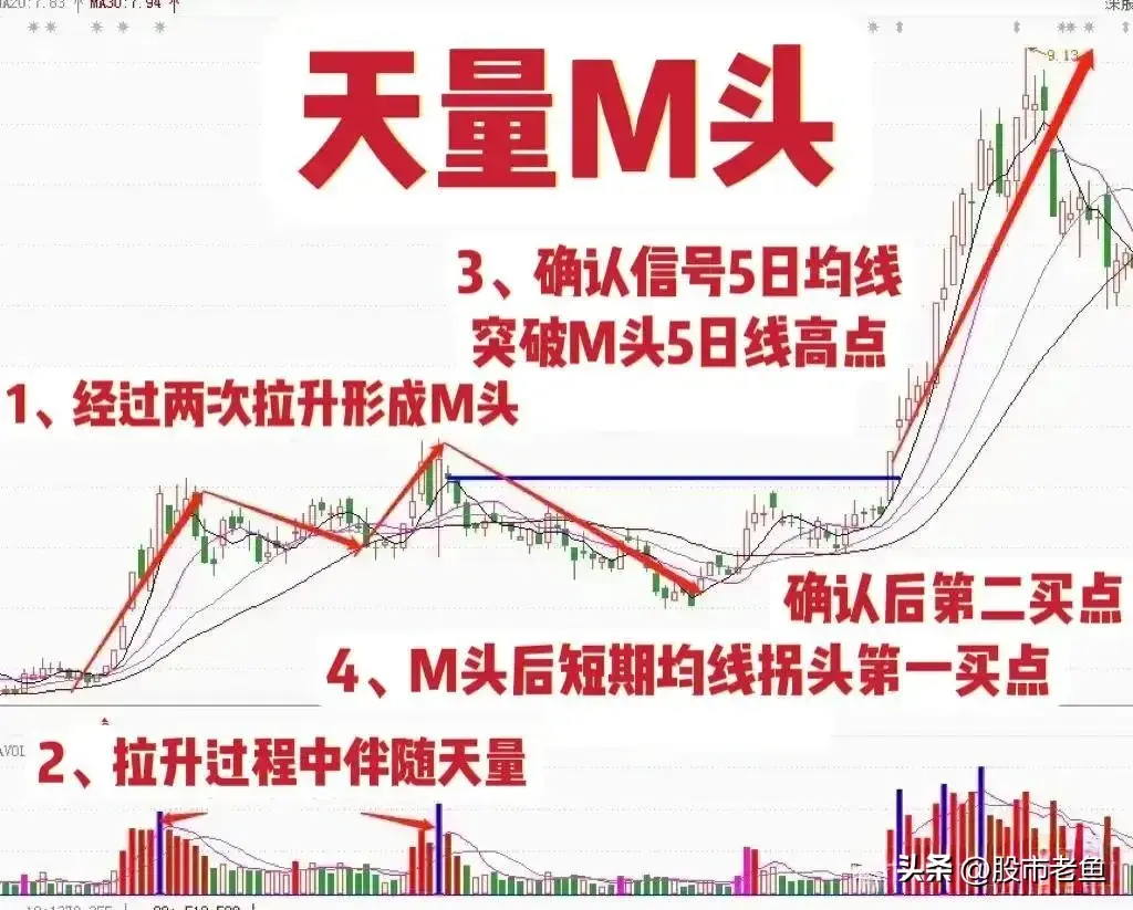 我们在股市里面怎么才能快速的赚钱呢？
