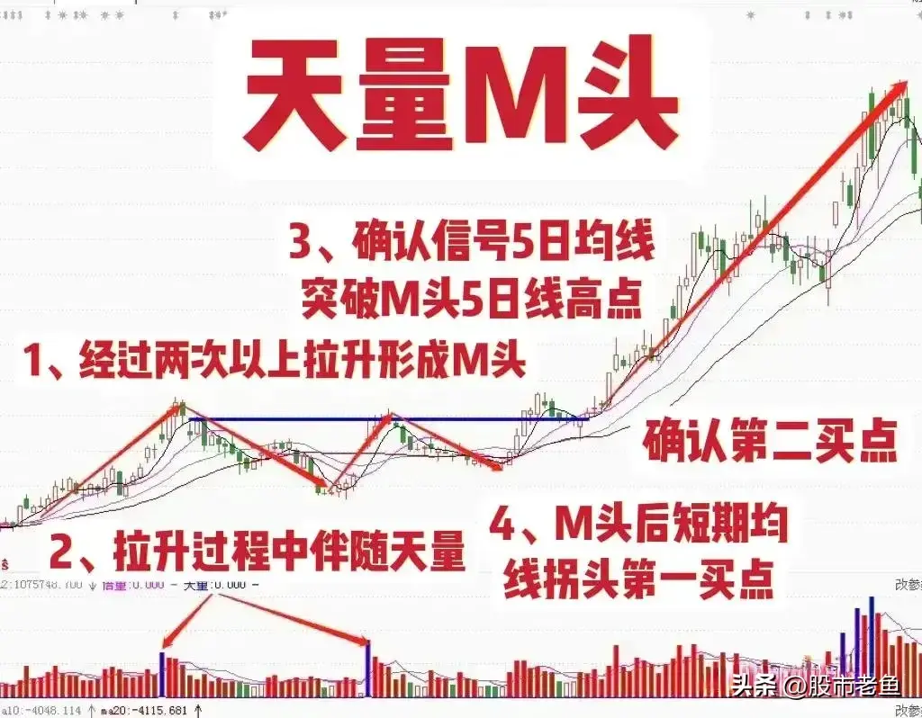 我们在股市里面怎么才能快速的赚钱呢？