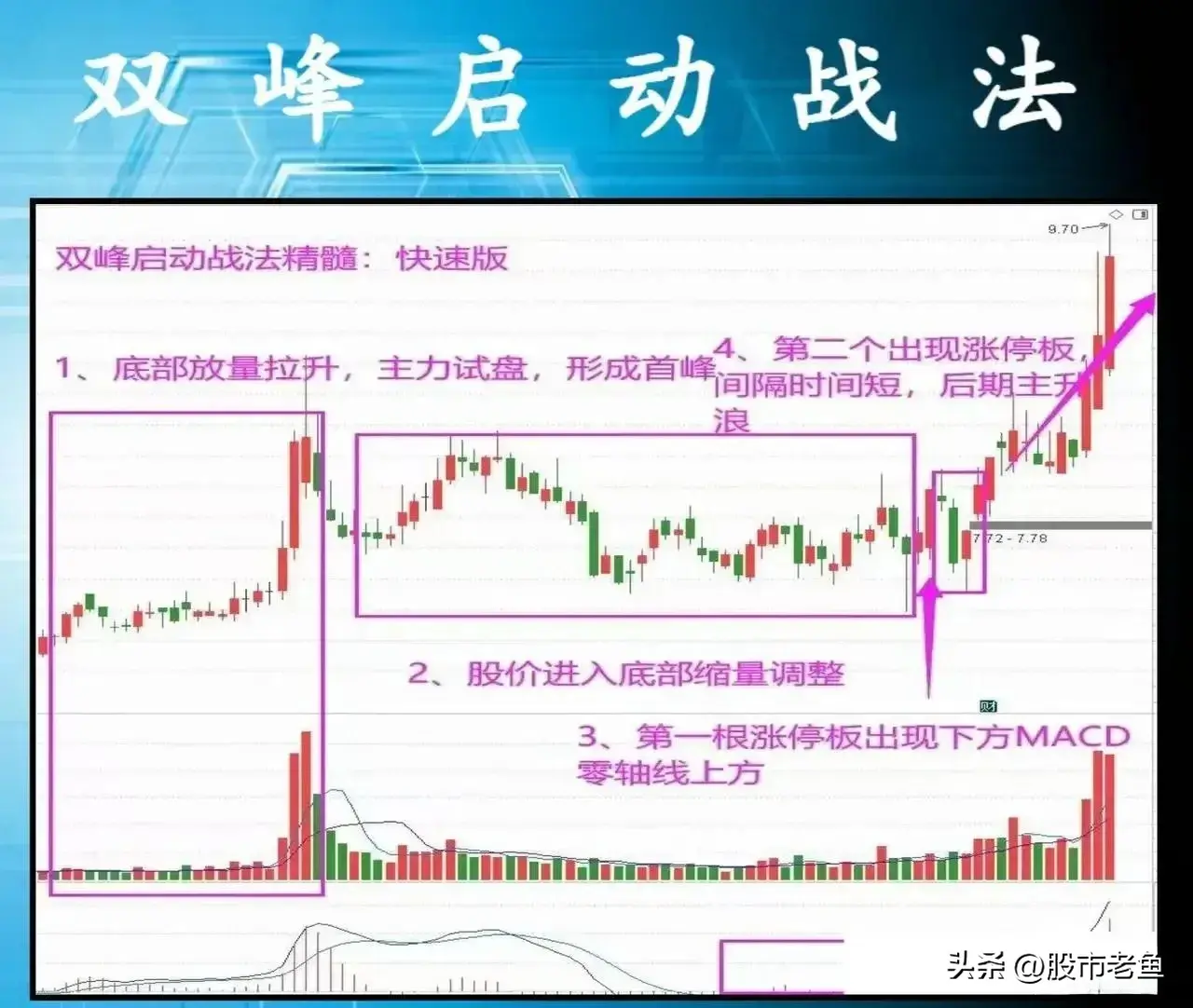 中国股市股票如果出现双峰启动往往短期将迎来大涨