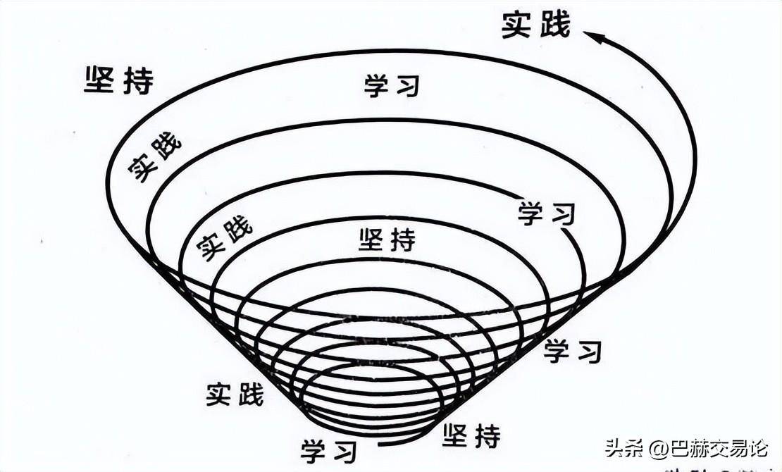 交易者都知道做中长线好但为什么还是沉迷短线?