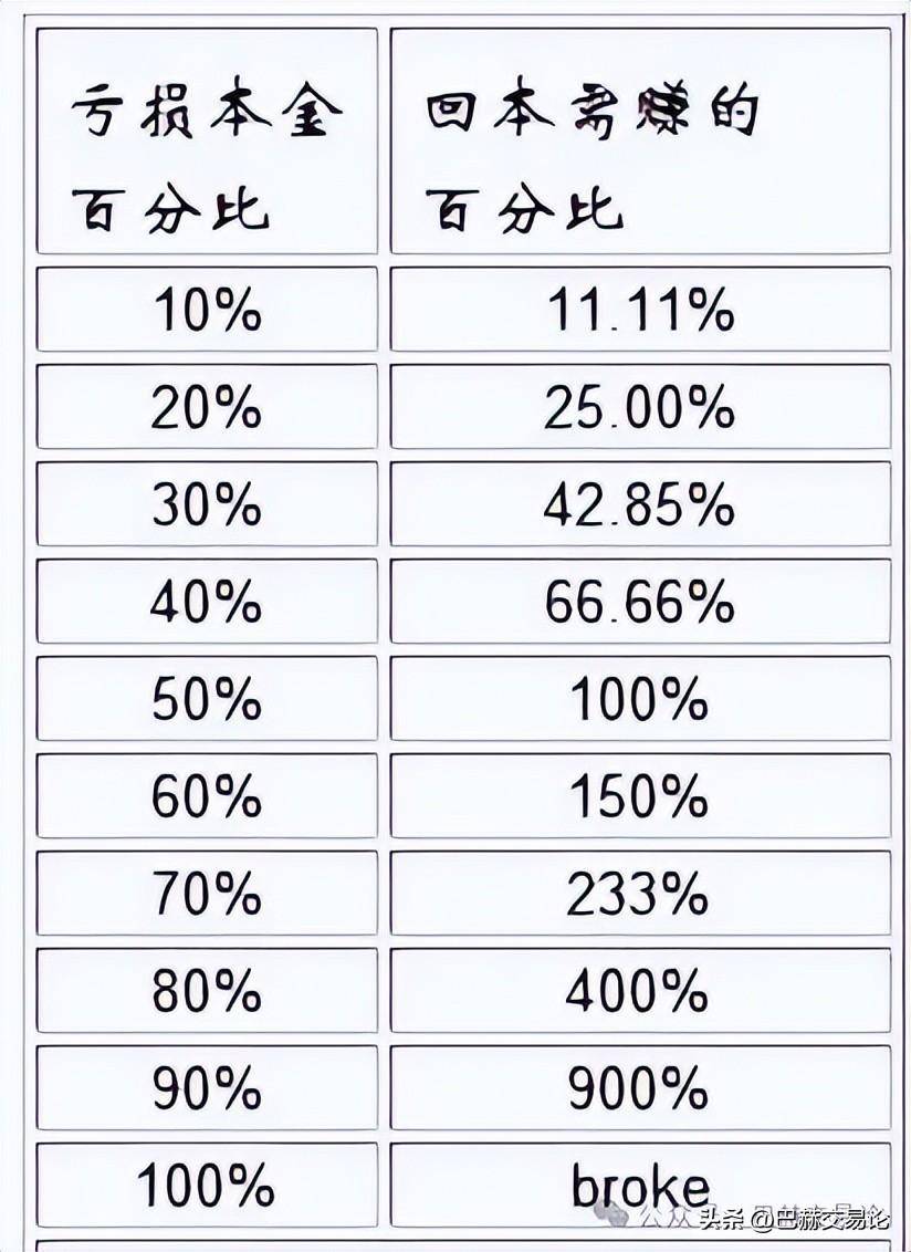 交易者都知道做中长线好但为什么还是沉迷短线?