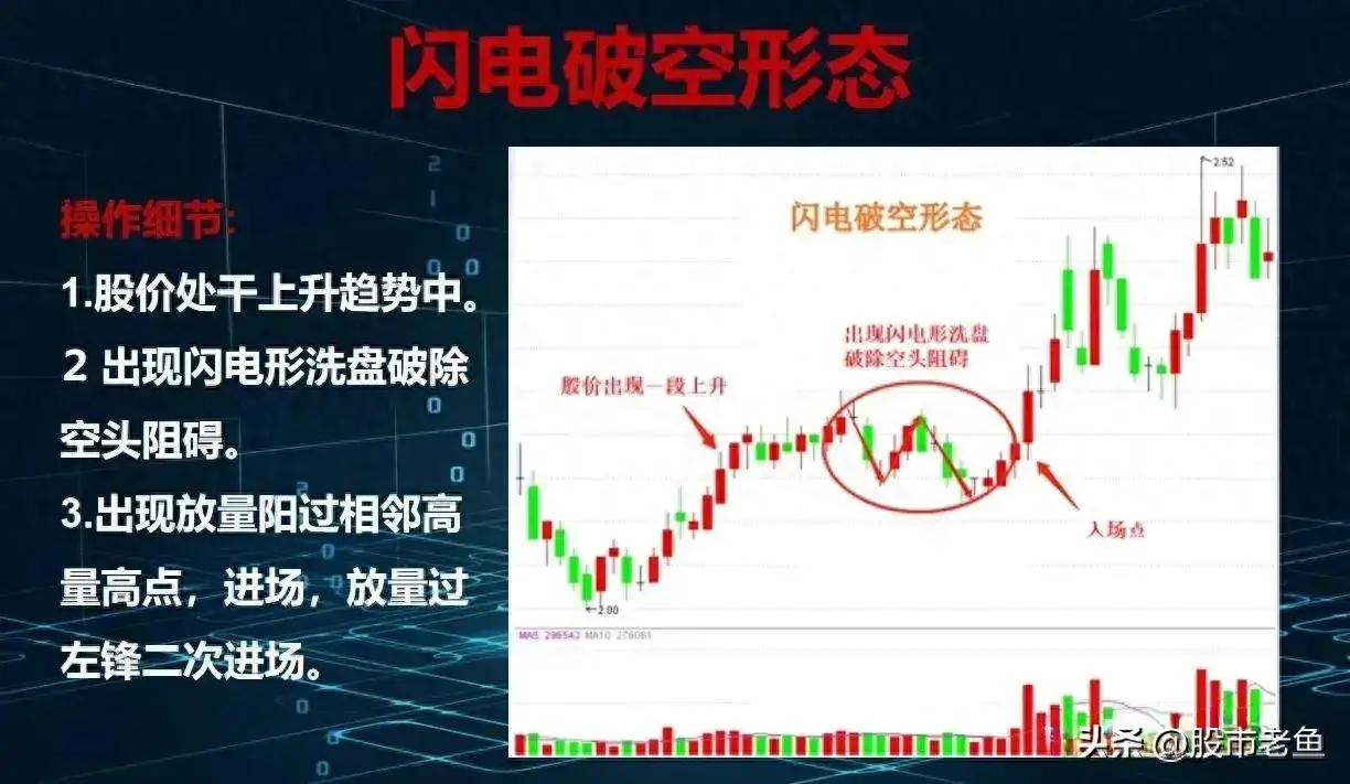 中国股市股票在出现闪电破空情况之后往往买入就可以大赚