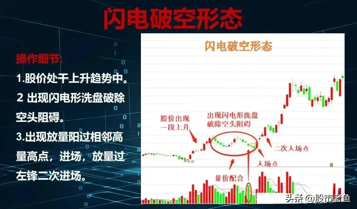 中国股市股票在出现闪电破空情况之后往往买入就可以大赚
