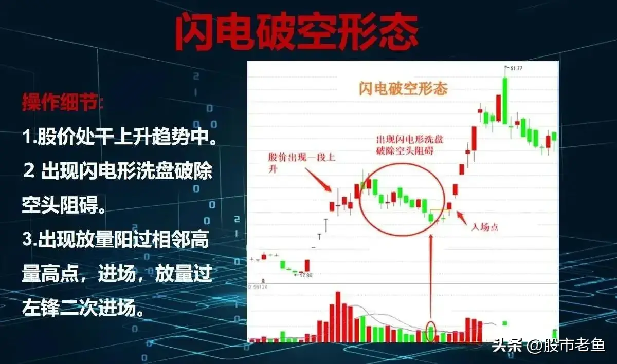 中国股市股票在出现闪电破空情况之后往往买入就可以大赚