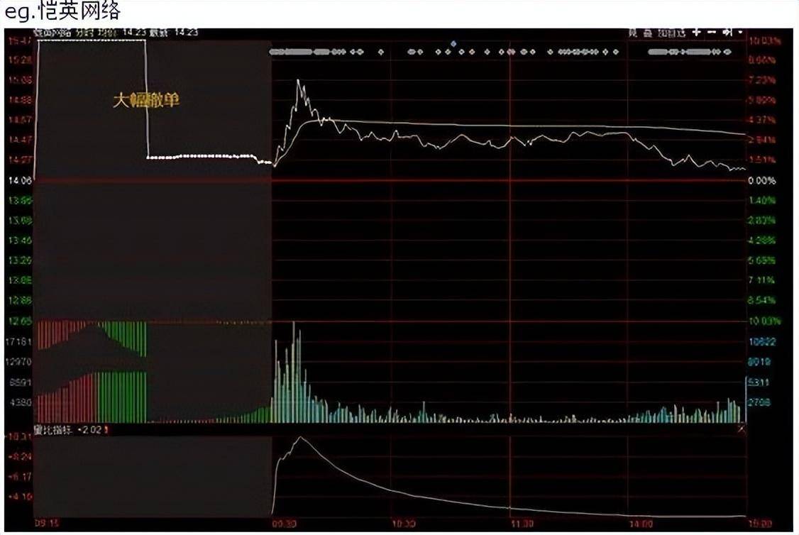 顶级交易员肺腑独白集合竞价才是找主力的最好时机收藏了