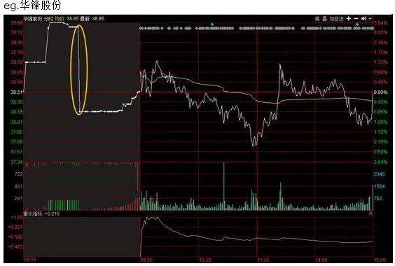顶级交易员肺腑独白集合竞价才是找主力的最好时机收藏了