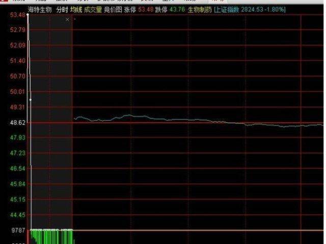 顶级交易员肺腑独白集合竞价才是找主力的最好时机收藏了