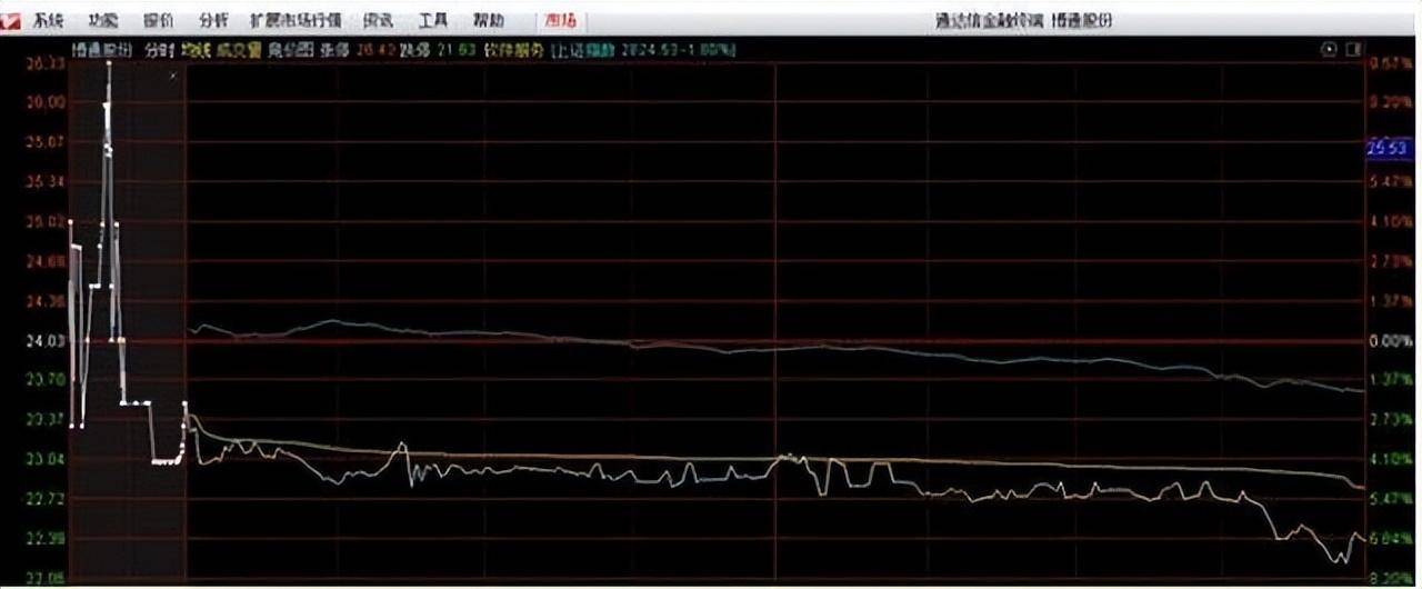 顶级交易员肺腑独白集合竞价才是找主力的最好时机收藏了