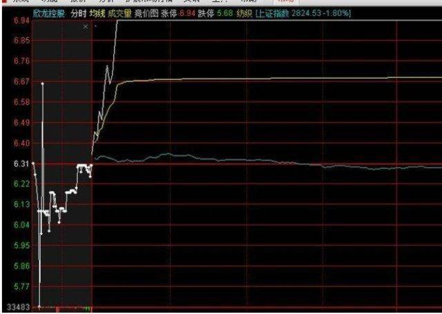 顶级交易员肺腑独白集合竞价才是找主力的最好时机收藏了