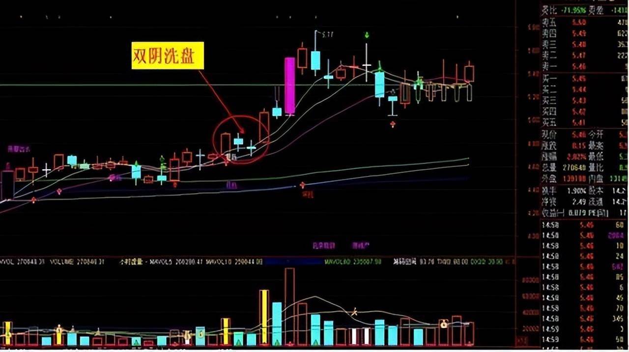 资深操盘手赠言出现跳空双连阴还不赶紧上车?吃肉不成问题!