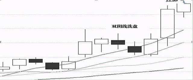 资深操盘手赠言出现跳空双连阴还不赶紧上车?吃肉不成问题!