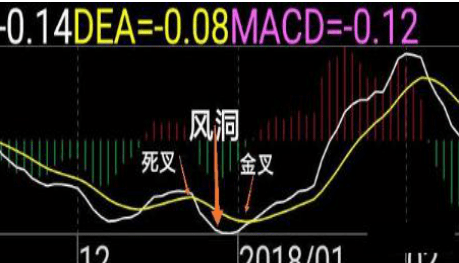 炒股能发财的永远只有一种人利用人性的贪婪赚钱悟到就是赚到