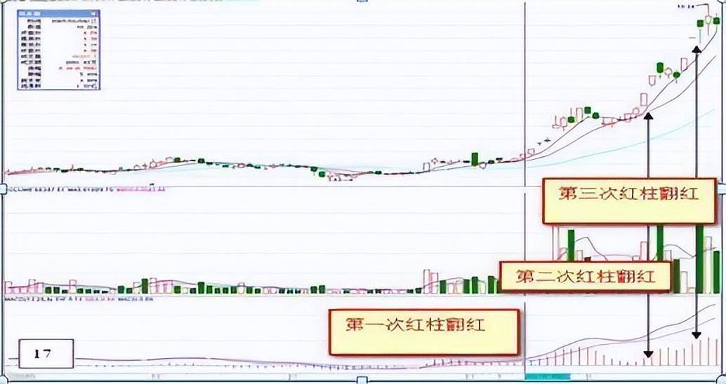 炒股能发财的永远只有一种人利用人性的贪婪赚钱悟到就是赚到