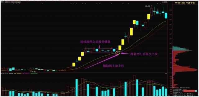 炒股能发财的永远只有一种人利用人性的贪婪赚钱悟到就是赚到