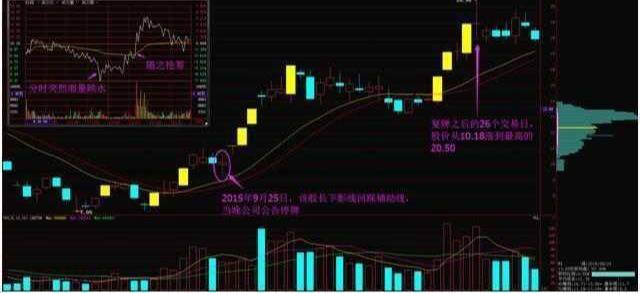 炒股能发财的永远只有一种人利用人性的贪婪赚钱悟到就是赚到
