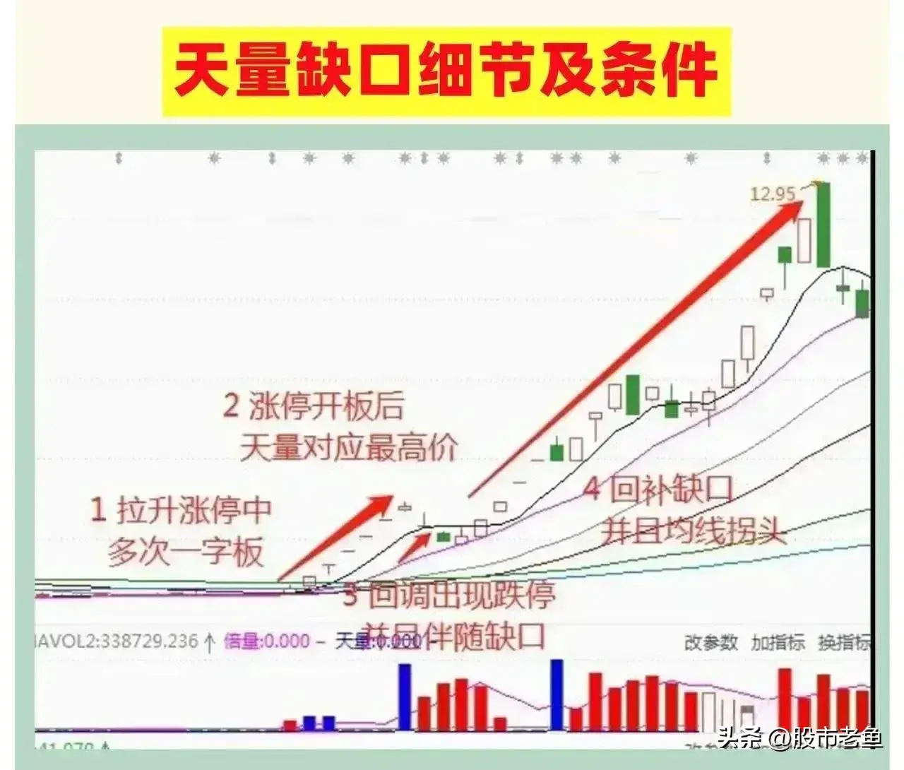 在股市里面赚钱其实并不难把握好短线强势股买卖就好