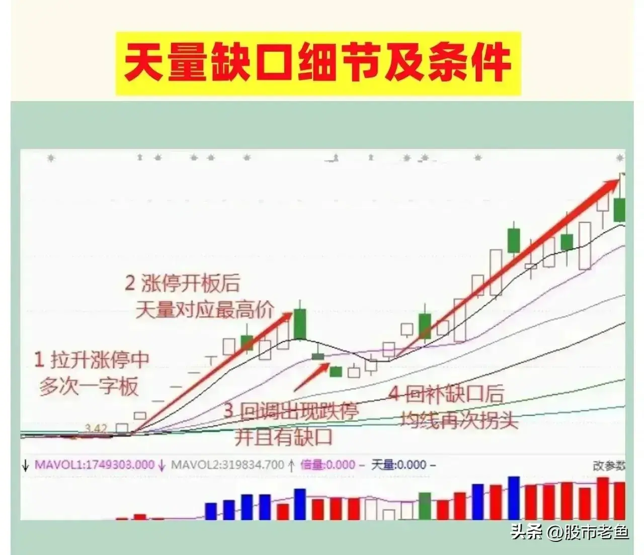 在股市里面赚钱其实并不难把握好短线强势股买卖就好