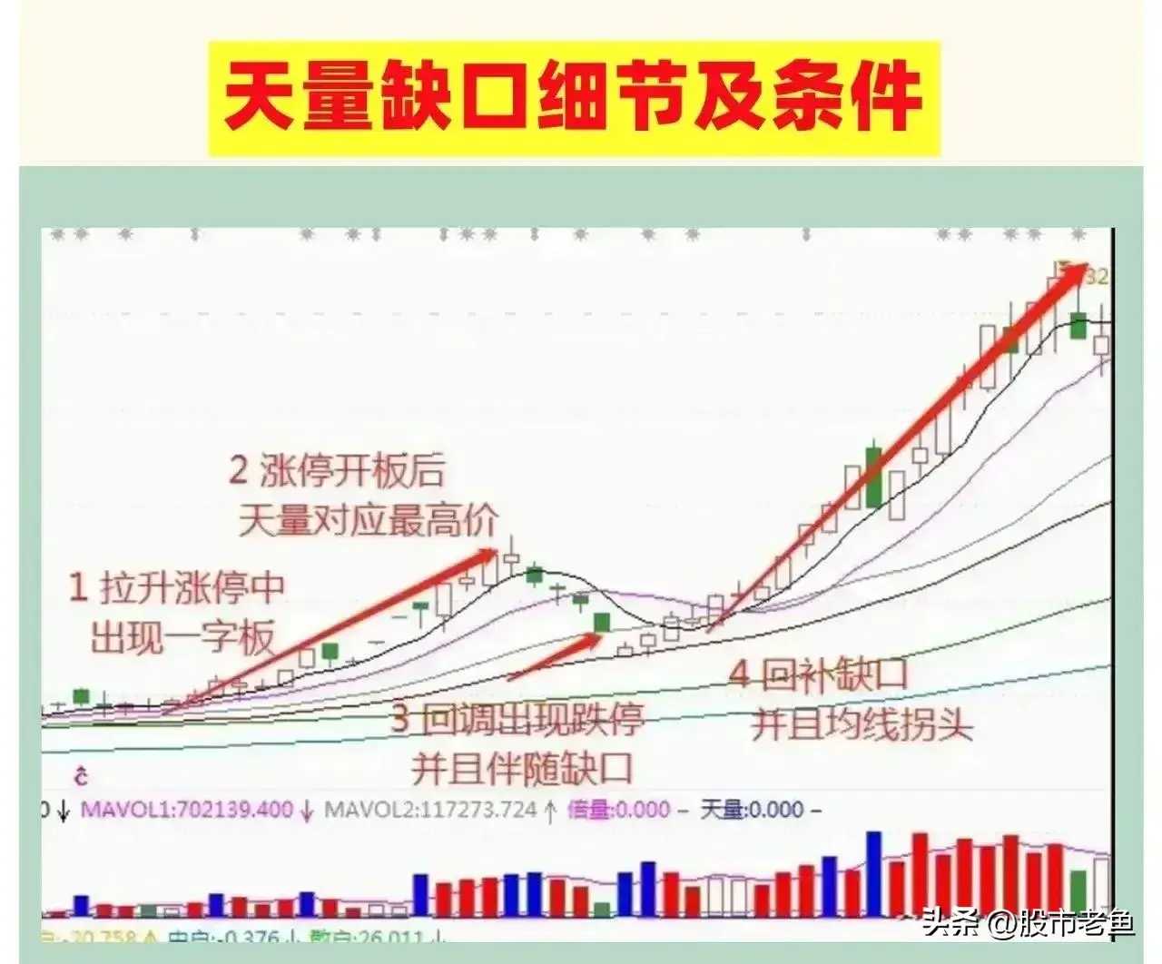 在股市里面赚钱其实并不难把握好短线强势股买卖就好