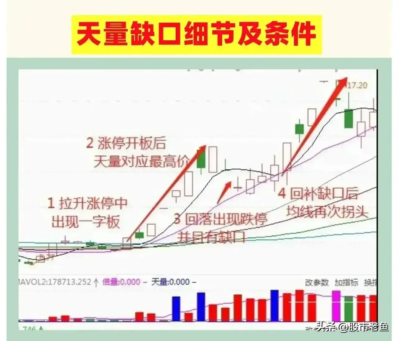 在股市里面赚钱其实并不难把握好短线强势股买卖就好