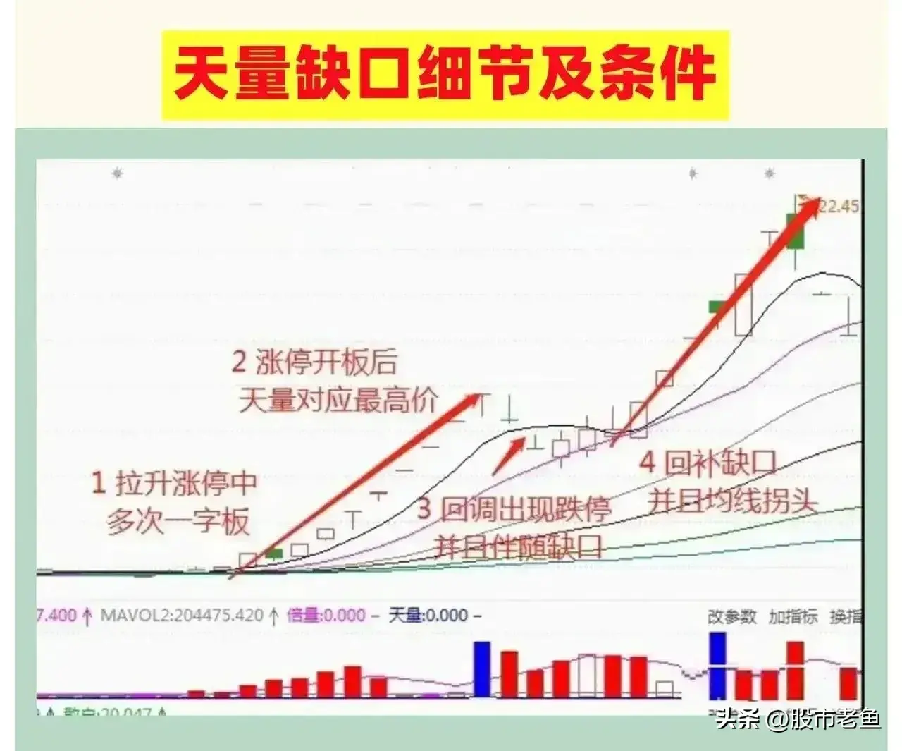 在股市里面赚钱其实并不难把握好短线强势股买卖就好