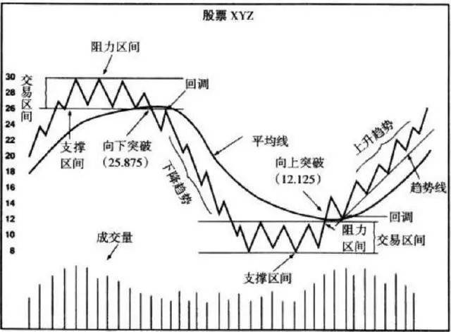 中国股市不管你信不信这就是股市交易的本质大道至简!