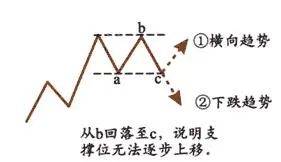 中国股市不管你信不信这就是股市交易的本质大道至简!