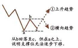 中国股市不管你信不信这就是股市交易的本质大道至简!