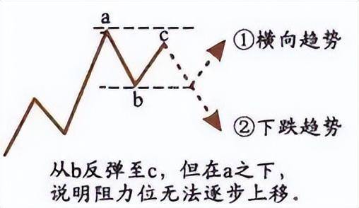 中国股市不管你信不信这就是股市交易的本质大道至简!