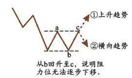 中国股市不管你信不信这就是股市交易的本质大道至简!