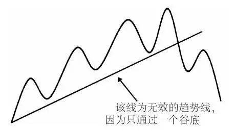 中国股市不管你信不信这就是股市交易的本质大道至简!