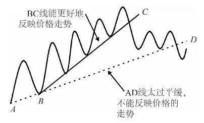 中国股市不管你信不信这就是股市交易的本质大道至简!