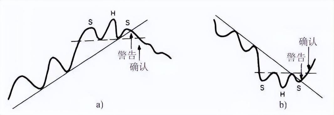 中国股市不管你信不信这就是股市交易的本质大道至简!