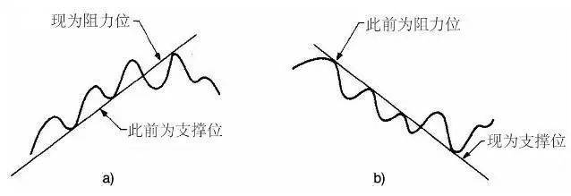 中国股市不管你信不信这就是股市交易的本质大道至简!