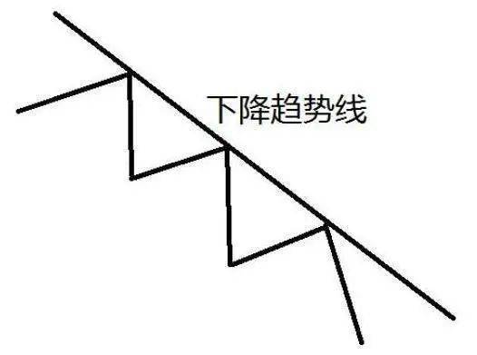 中国股市不管你信不信这就是股市交易的本质大道至简!