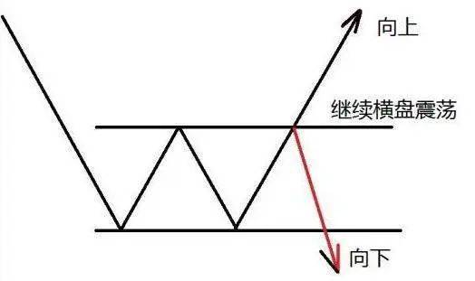中国股市不管你信不信这就是股市交易的本质大道至简!