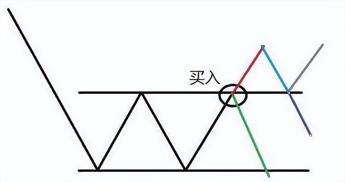 中国股市不管你信不信这就是股市交易的本质大道至简!