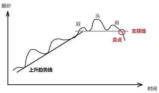 中国股市不管你信不信这就是股市交易的本质大道至简!