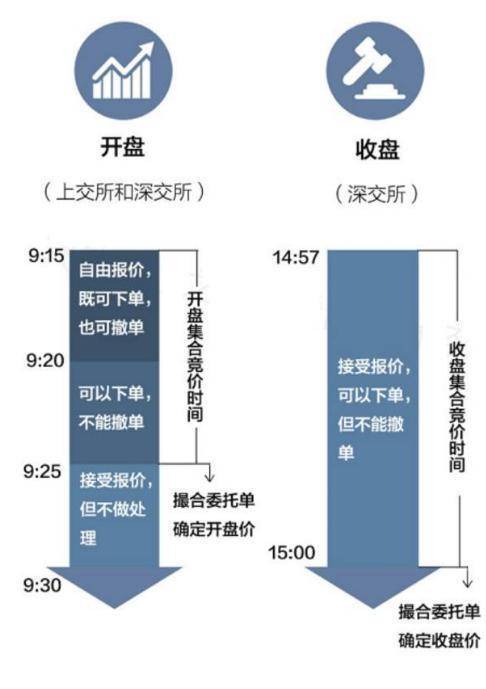 主力是在出货还是洗盘?集合竞价已说明一切不再高买低卖!