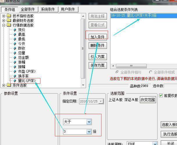 主力是在出货还是洗盘?集合竞价已说明一切不再高买低卖!