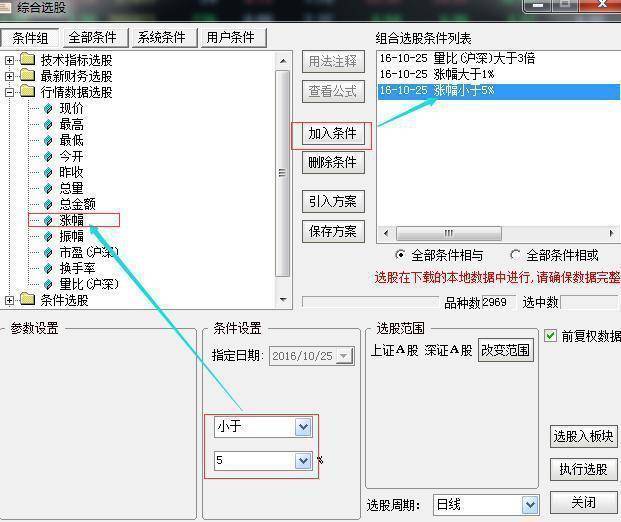 主力是在出货还是洗盘?集合竞价已说明一切不再高买低卖!