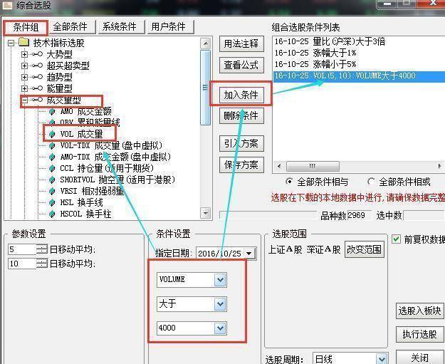 主力是在出货还是洗盘?集合竞价已说明一切不再高买低卖!