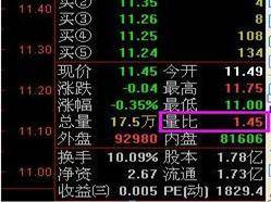 主力是在出货还是洗盘?集合竞价已说明一切不再高买低卖!