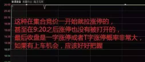 主力是在出货还是洗盘?集合竞价已说明一切不再高买低卖!