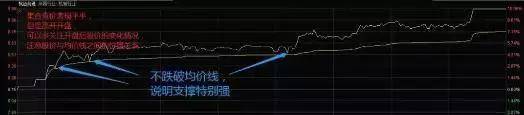 主力是在出货还是洗盘?集合竞价已说明一切不再高买低卖!