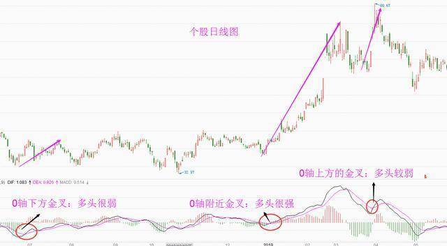 中国股坛第一人的退役留言MACD的极致用法买小卖小缩头缩脚