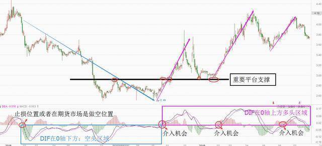 中国股坛第一人的退役留言MACD的极致用法买小卖小缩头缩脚